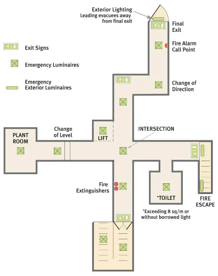 Emergency Lighting
